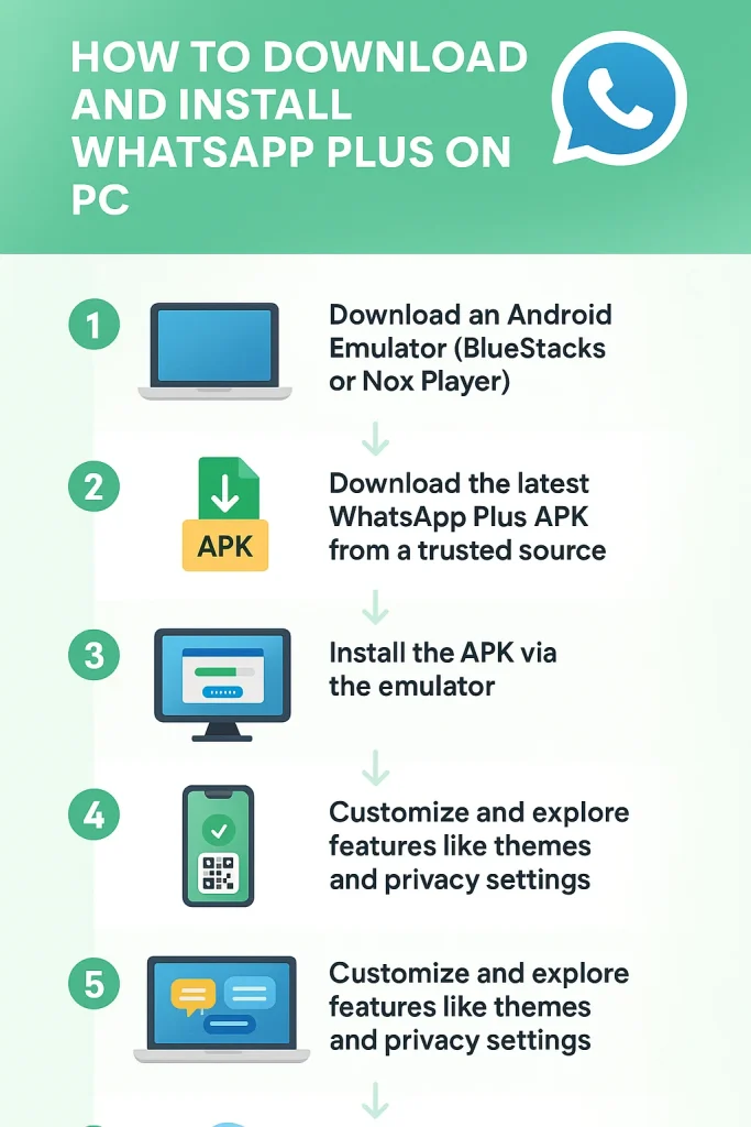 how to download whatsapp plus for pc infographic