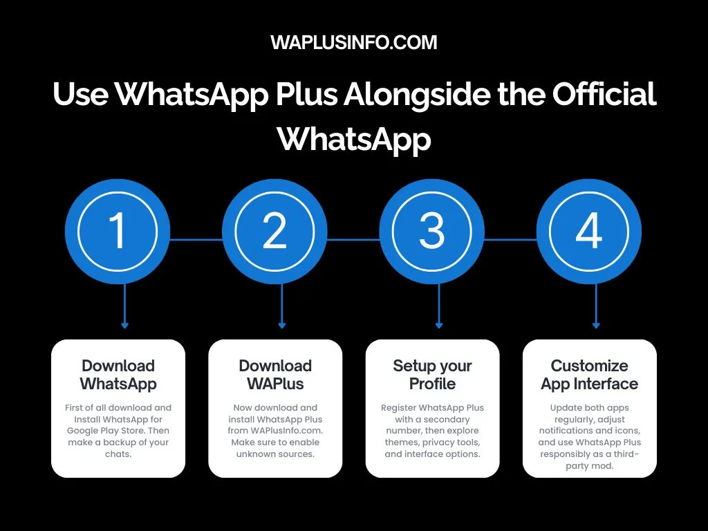 Use WhatsApp Plus Alongside the Official WhatsApp
